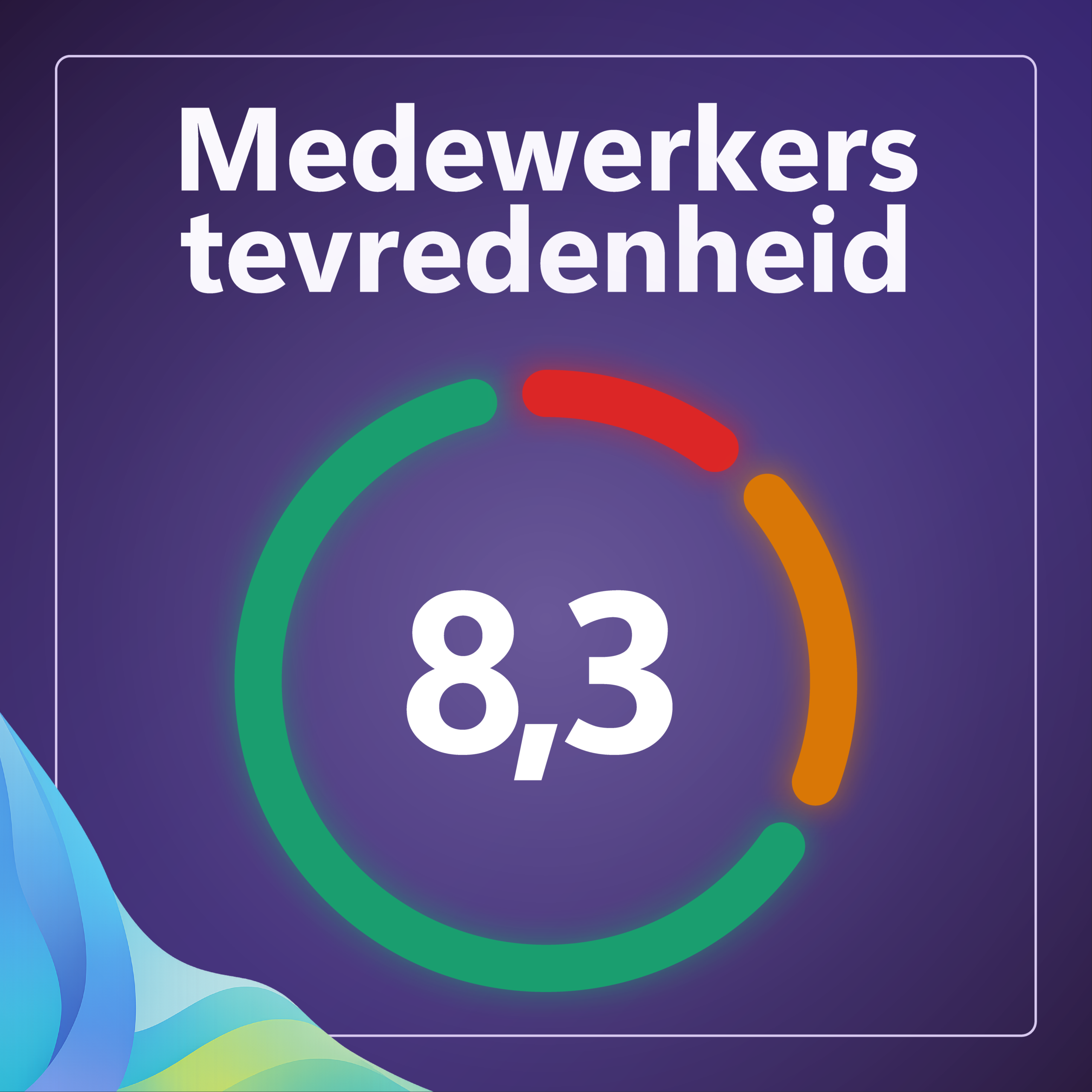 Medewerkerstevredenheid Citiz Partners: score 8,3